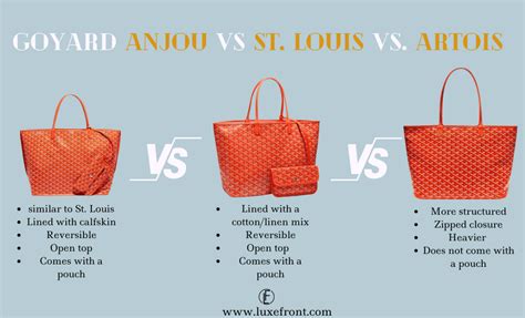 best goyard colors|Goyard bag size comparison.